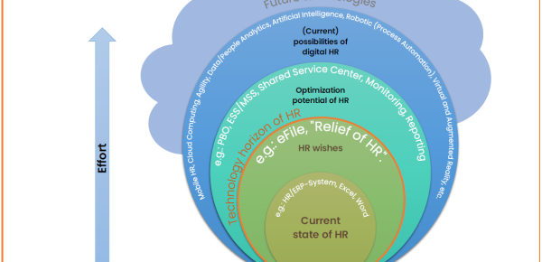 Potentials_of_digital_HR